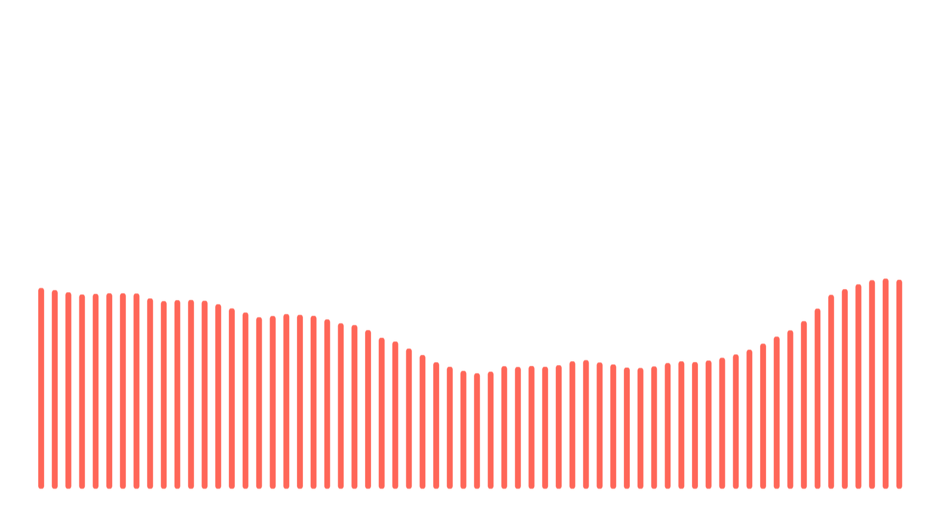 Bottom bars rendered from Baila hasta que pase audio